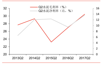 2017年中國建材行業(yè)市場(chǎng)深度調(diào)研及未來發(fā)展趨勢(shì)分析