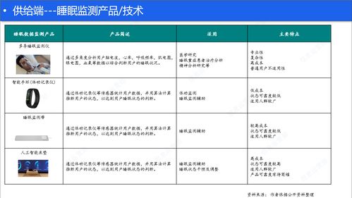 線上助眠與健康咨詢服務 睡眠健康產品的雙翼